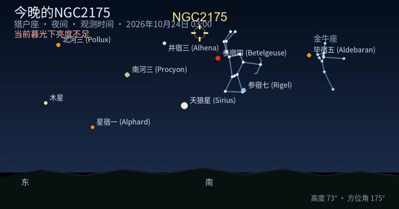 今晚的NGC2175