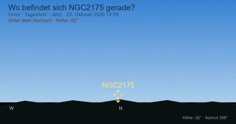 Wo befindet sich NGC2175 gerade?