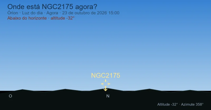 Onde está NGC2175 agora?
