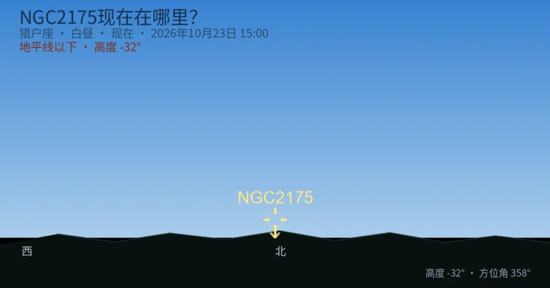 NGC2175现在在哪里？