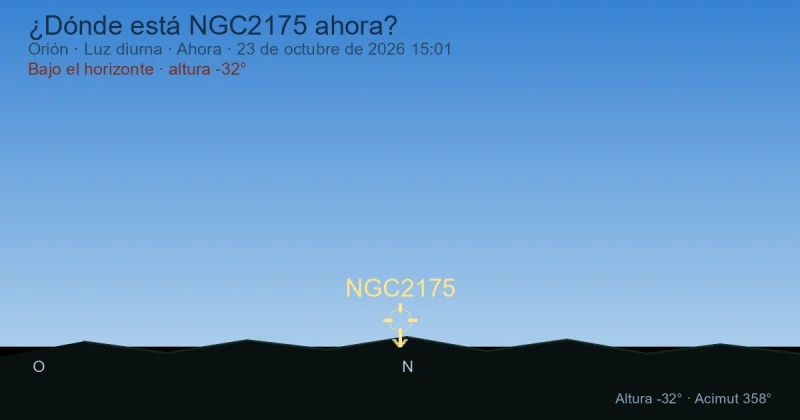 ¿Dónde está NGC2175 ahora?