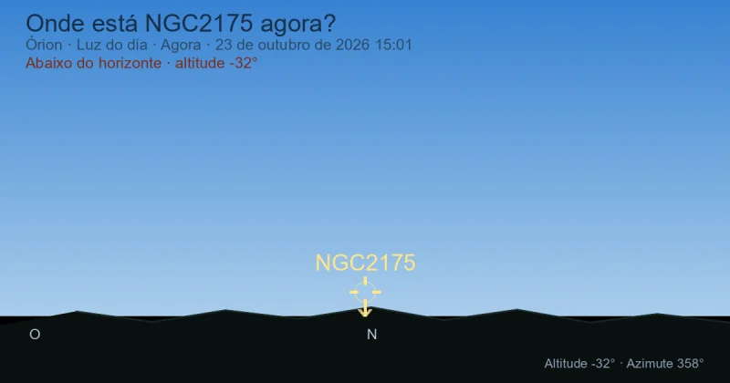 Onde está NGC2175 agora?