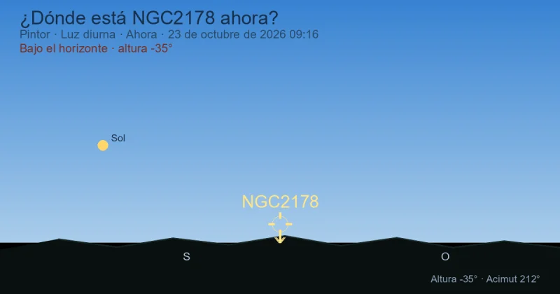 ¿Dónde está NGC2178 ahora?