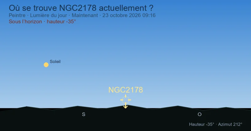 Où se trouve NGC2178 actuellement ?
