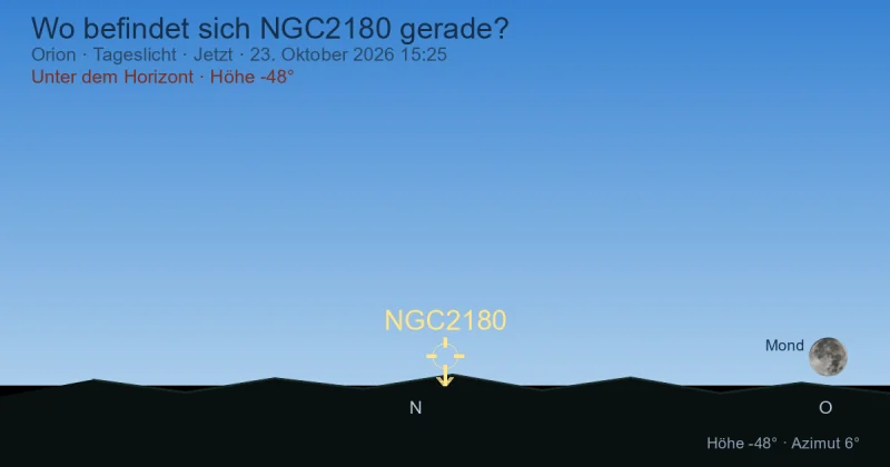 Wo befindet sich NGC2180 gerade?