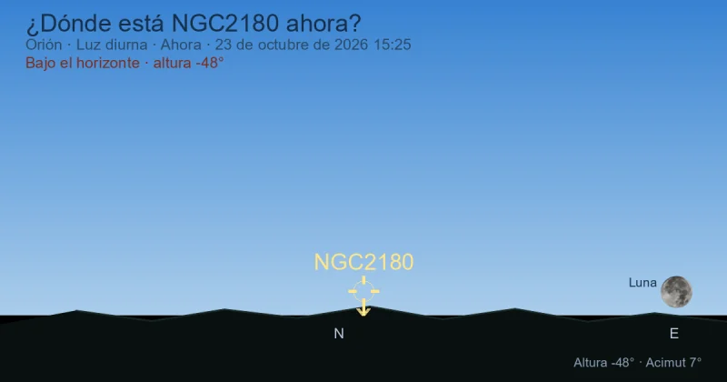 ¿Dónde está NGC2180 ahora?