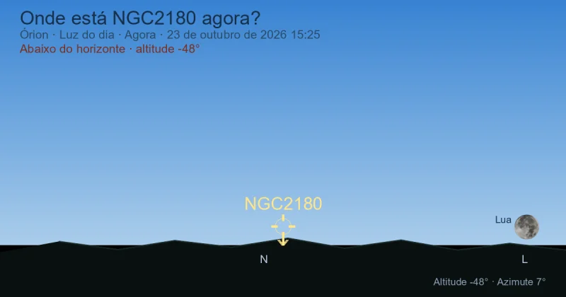 Onde está NGC2180 agora?