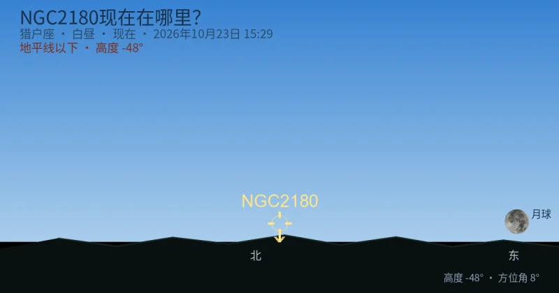 NGC2180现在在哪里？