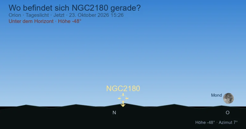Wo befindet sich NGC2180 gerade?