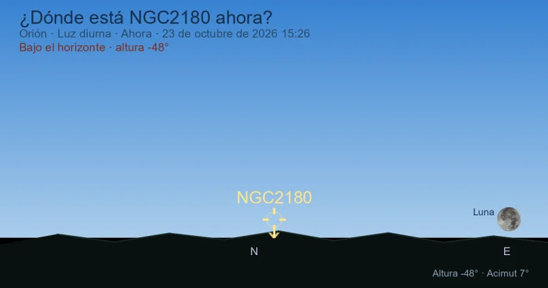 ¿Dónde está NGC2180 ahora?