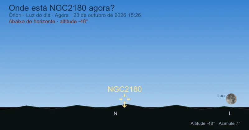 Onde está NGC2180 agora?