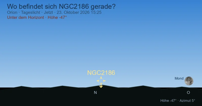 Wo befindet sich NGC2186 gerade?