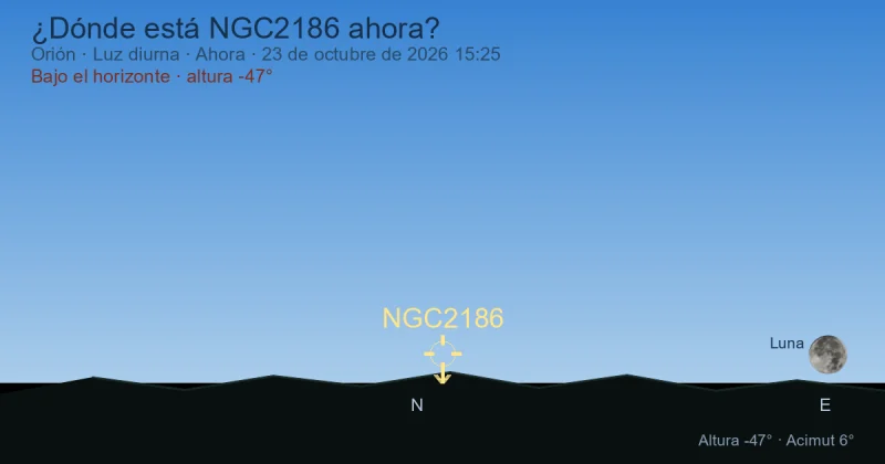 ¿Dónde está NGC2186 ahora?