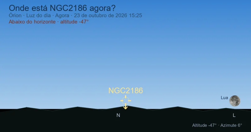 Onde está NGC2186 agora?