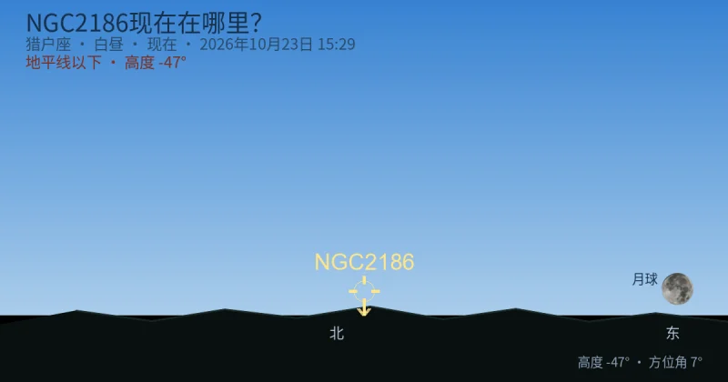 NGC2186现在在哪里？