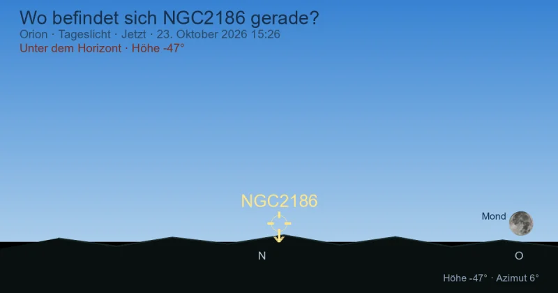 Wo befindet sich NGC2186 gerade?