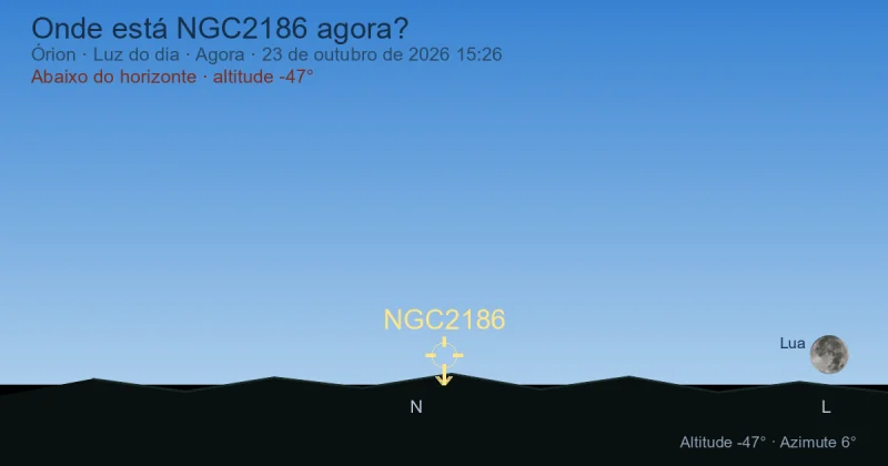 Onde está NGC2186 agora?