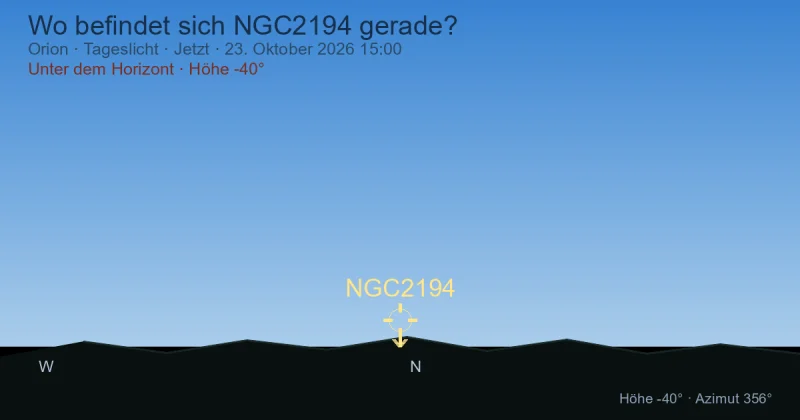 Wo befindet sich NGC2194 gerade?