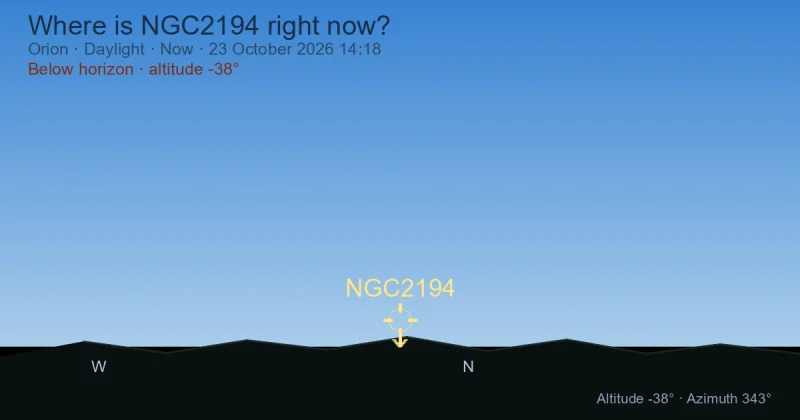 Where is NGC2194 right now?