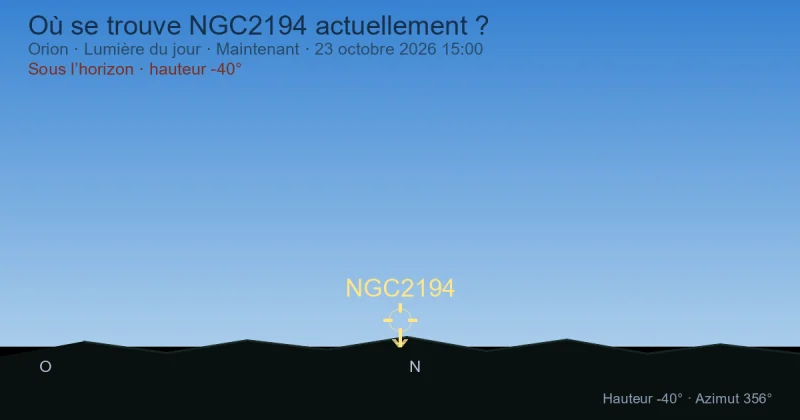 Où se trouve NGC2194 actuellement ?