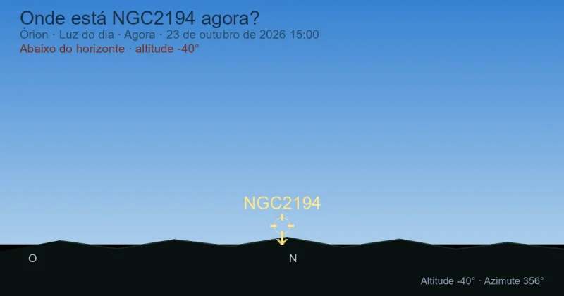 Onde está NGC2194 agora?