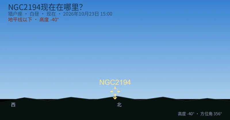 NGC2194现在在哪里？