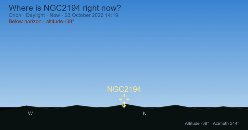 Where is NGC2194 right now?