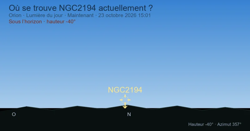 Où se trouve NGC2194 actuellement ?