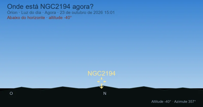 Onde está NGC2194 agora?