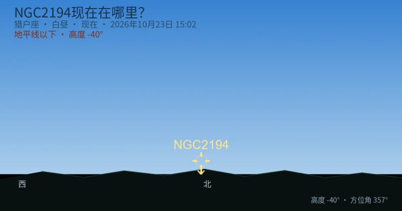 NGC2194现在在哪里?