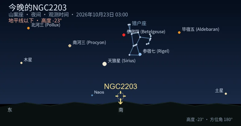 今晚的NGC2203