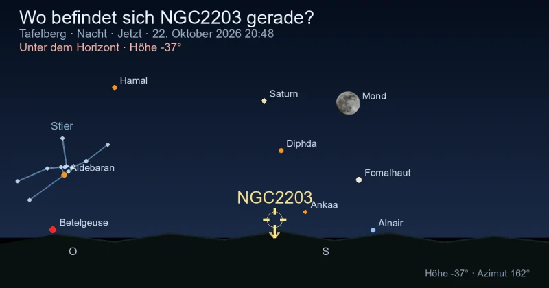Wo befindet sich NGC2203 gerade?