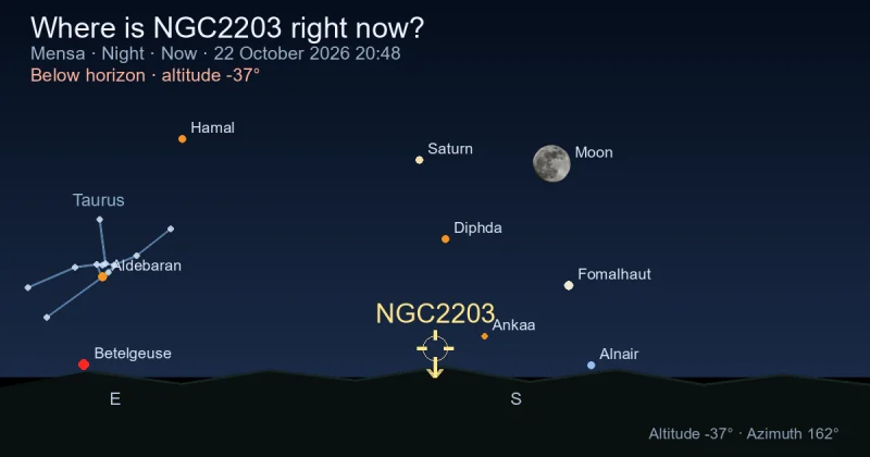 Where is NGC2203 right now?