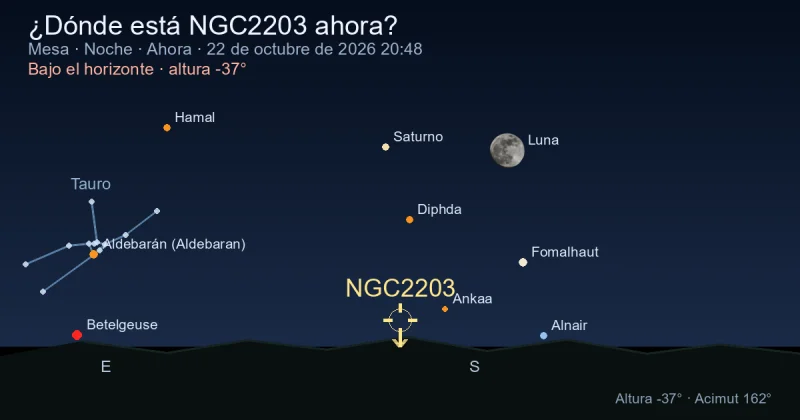 ¿Dónde está NGC2203 ahora?