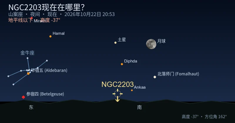 NGC2203现在在哪里？
