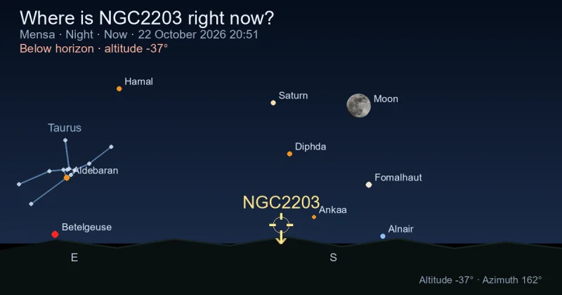 Where is NGC2203 right now?