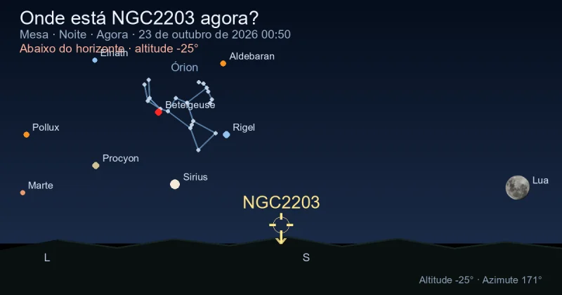 Onde está NGC2203 agora?
