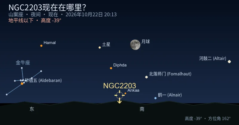 NGC2203现在在哪里?
