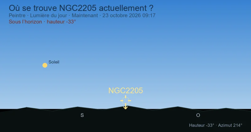 Où se trouve NGC2205 actuellement ?