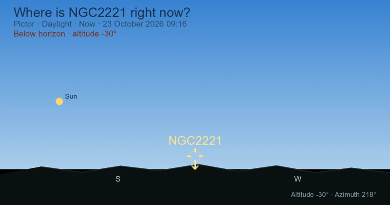 Where is NGC2221 right now?