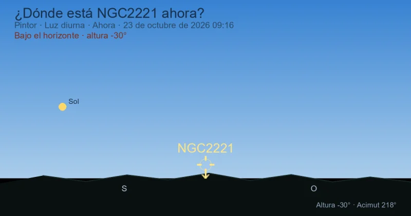 ¿Dónde está NGC2221 ahora?