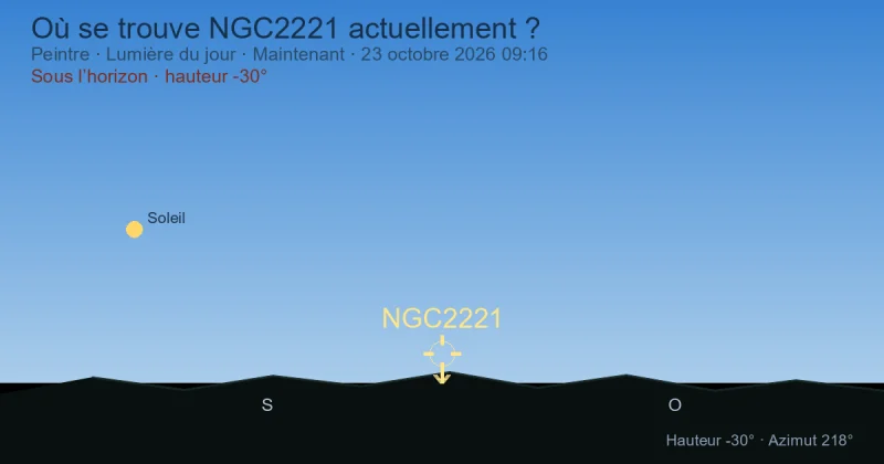 Où se trouve NGC2221 actuellement ?