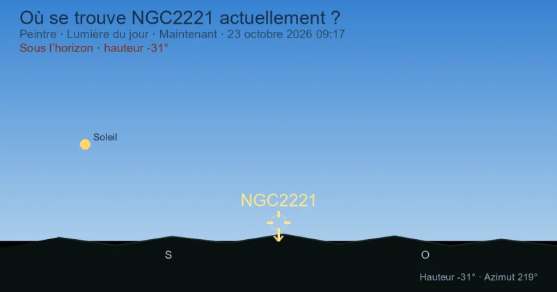 Où se trouve NGC2221 actuellement ?