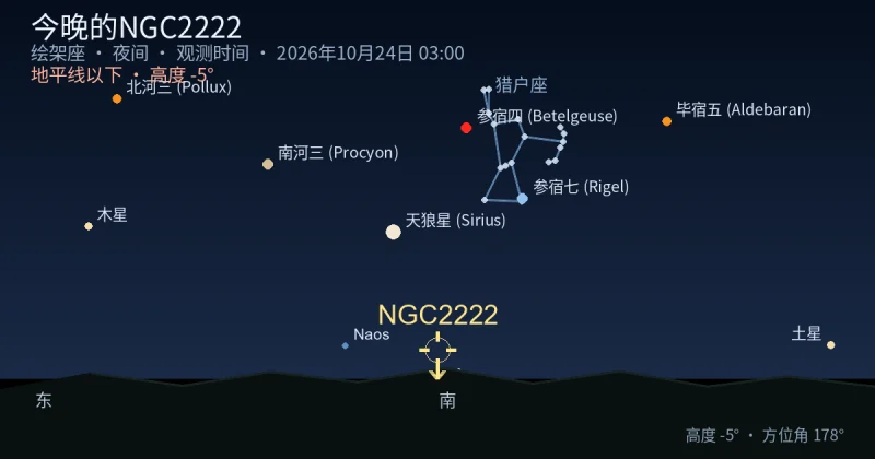 今晚的NGC2222