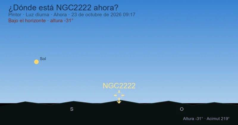 ¿Dónde está NGC2222 ahora?
