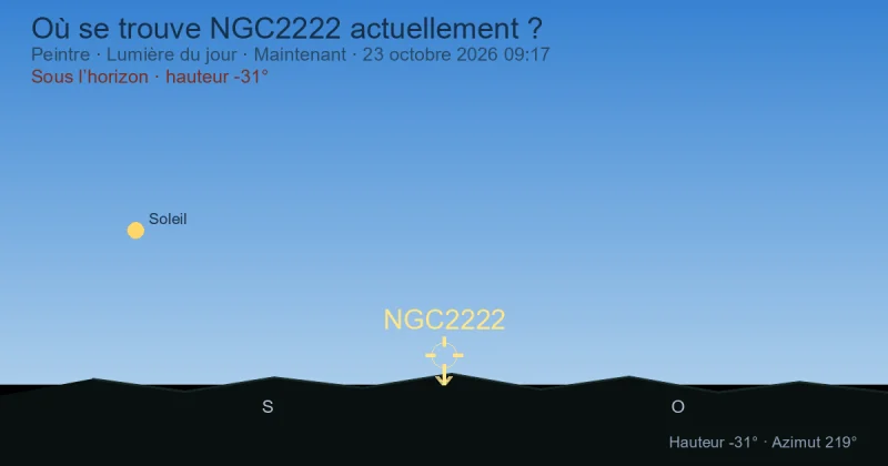 Où se trouve NGC2222 actuellement ?