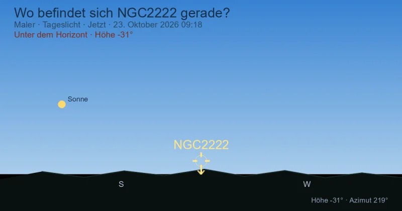 Wo befindet sich NGC2222 gerade?