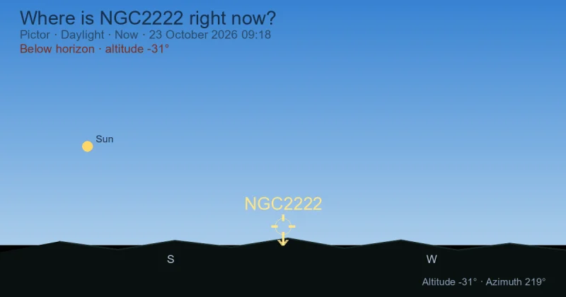 Where is NGC2222 right now?