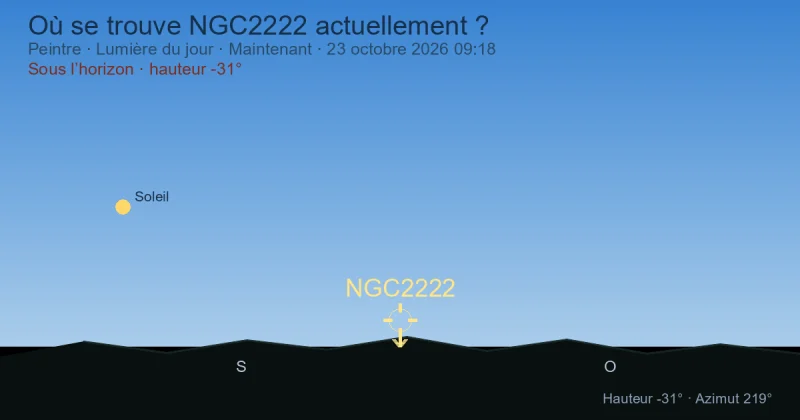 Où se trouve NGC2222 actuellement ?
