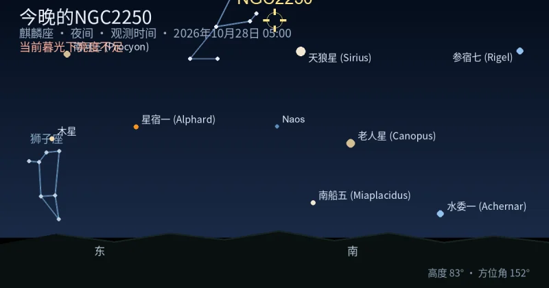 今晚的NGC2250
